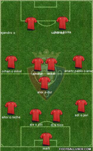 C. At. Osasuna Formation 2012