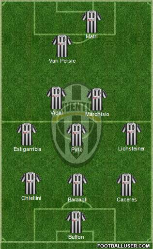 Juventus Formation 2012