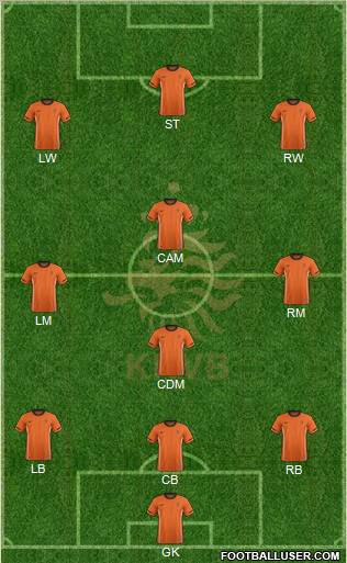 Holland Formation 2012