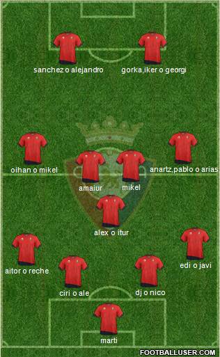 C. At. Osasuna Formation 2012