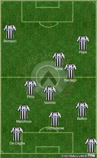 Udinese Formation 2012