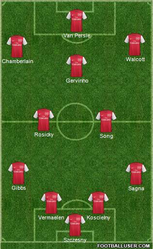 Arsenal Formation 2012