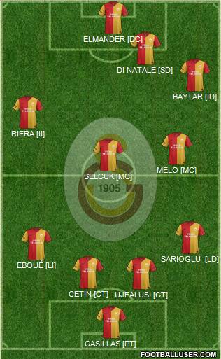 Galatasaray SK Formation 2012
