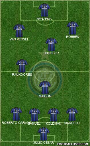 F.C. Internazionale Formation 2012