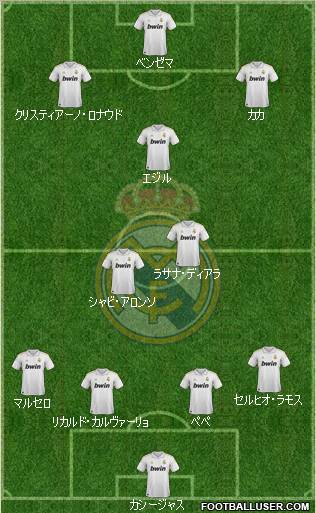 Real Madrid C.F. Formation 2012