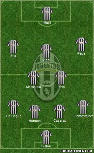 Juventus Formation 2012