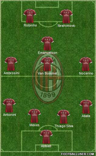 A.C. Milan Formation 2012