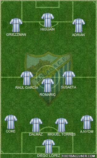 Málaga C.F., S.A.D. Formation 2012