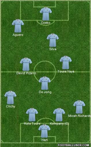 Manchester City Formation 2012
