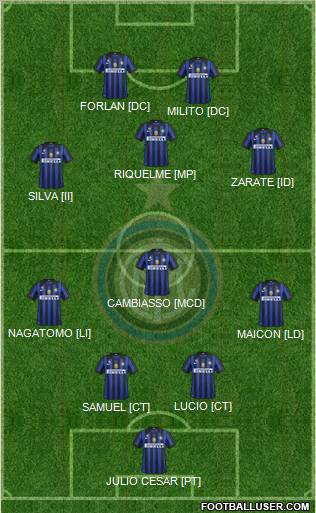 F.C. Internazionale Formation 2012