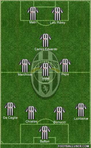 Juventus Formation 2012