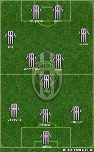 Juventus Formation 2012