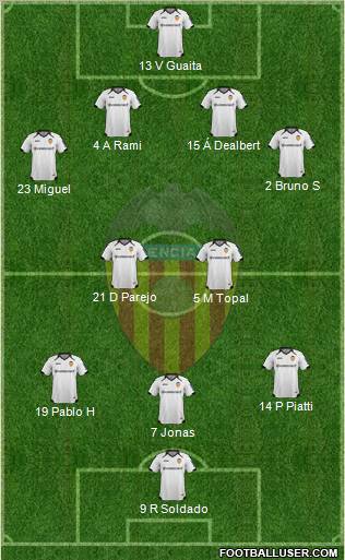 Valencia C.F., S.A.D. Formation 2012