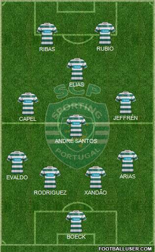 Sporting Clube de Portugal - SAD Formation 2012