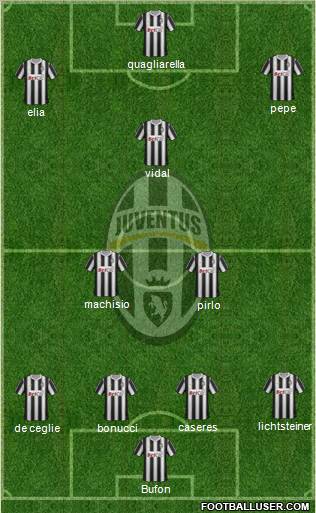Juventus Formation 2012