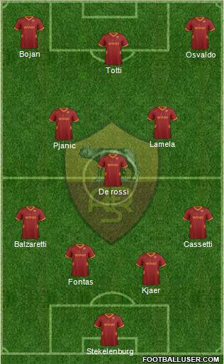 AS Roma Formation 2012