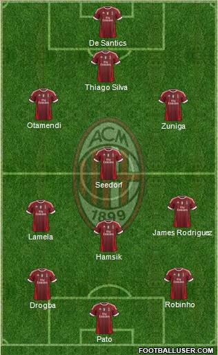 A.C. Milan Formation 2012