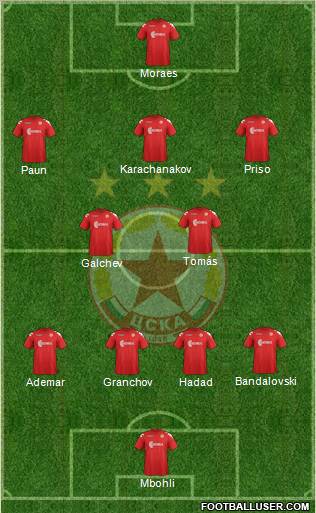 CSKA (Sofia) Formation 2012