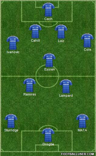 Chelsea Formation 2012