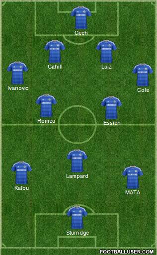 Chelsea Formation 2012