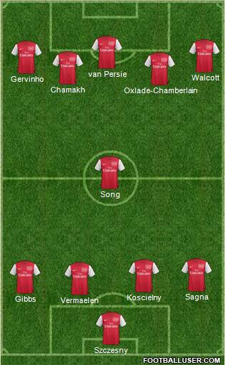 Arsenal Formation 2012