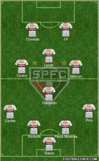 São Paulo FC Formation 2012