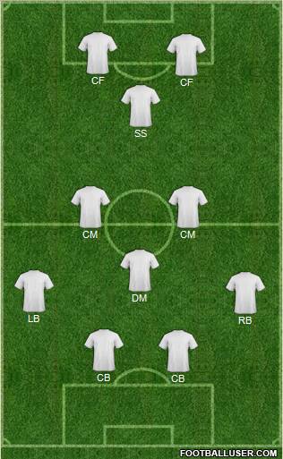 Dream Team Formation 2012