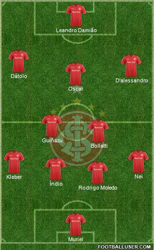 SC Internacional Formation 2012
