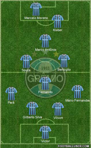 Grêmio FBPA Formation 2012