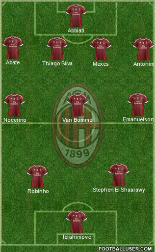 A.C. Milan Formation 2012