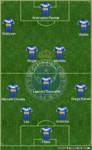 Cruzeiro EC Formation 2012