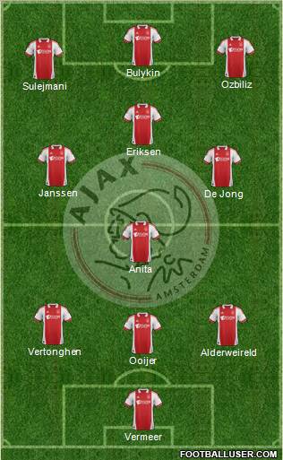 AFC Ajax Formation 2012