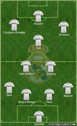 Real Madrid C.F. Formation 2012