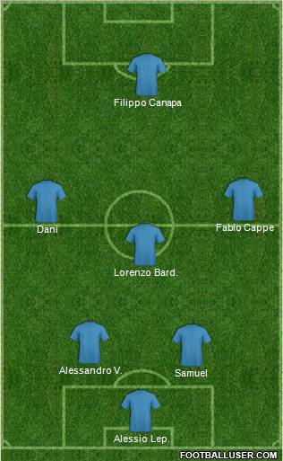 Dream Team Formation 2012