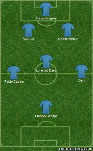 Dream Team Formation 2012