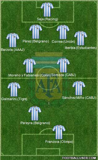 Argentina Formation 2012