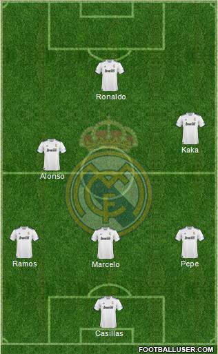 R. Madrid Castilla Formation 2012