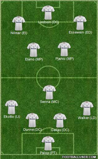 Tottenham Hotspur Formation 2012