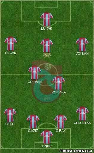 Trabzonspor Formation 2012