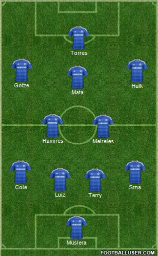 Chelsea Formation 2012
