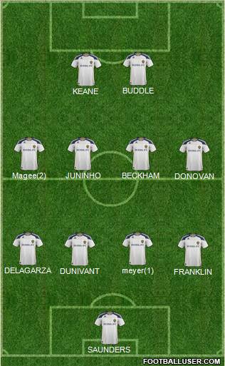Los Angeles Galaxy Formation 2012