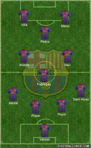 F.C. Barcelona Formation 2012