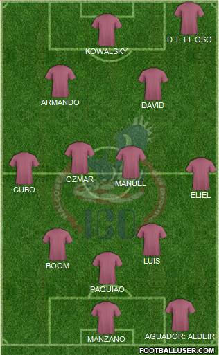 Club Águilas Blancas de Puebla Formation 2012