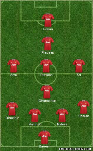 Manchester United Formation 2012