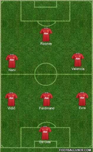 Manchester United Formation 2012