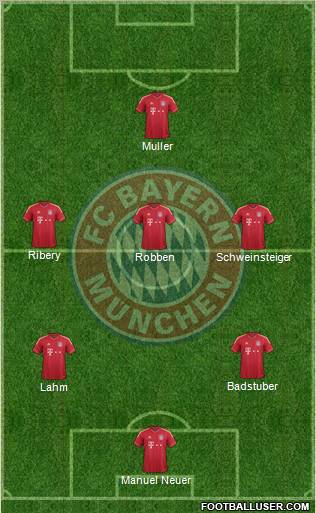 FC Bayern München Formation 2012