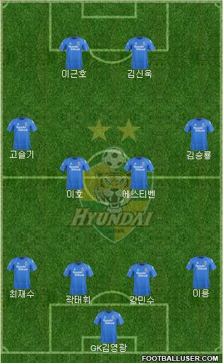 Ulsan Hyundai Formation 2012