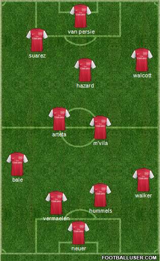 Arsenal Formation 2012