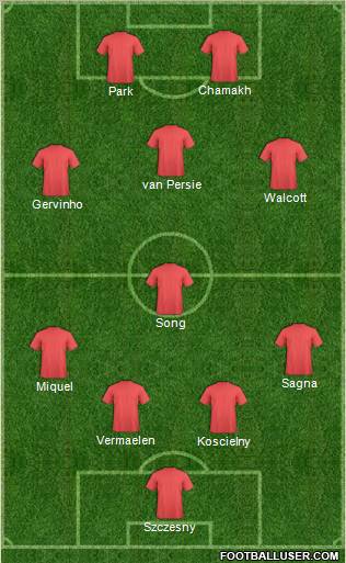 Champions League Team Formation 2012