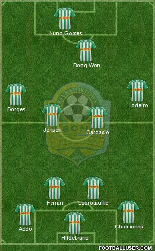 Lechia Gdansk Formation 2012